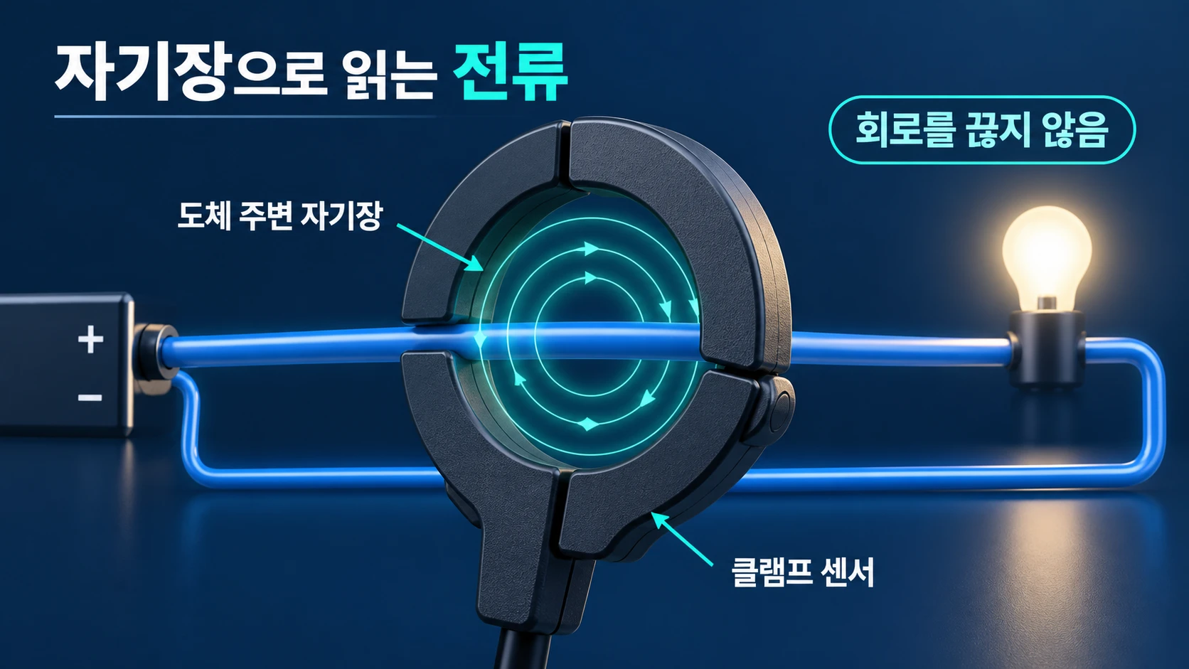 클램프미터가 회로를 끊지 않고 전류를 읽는 원리