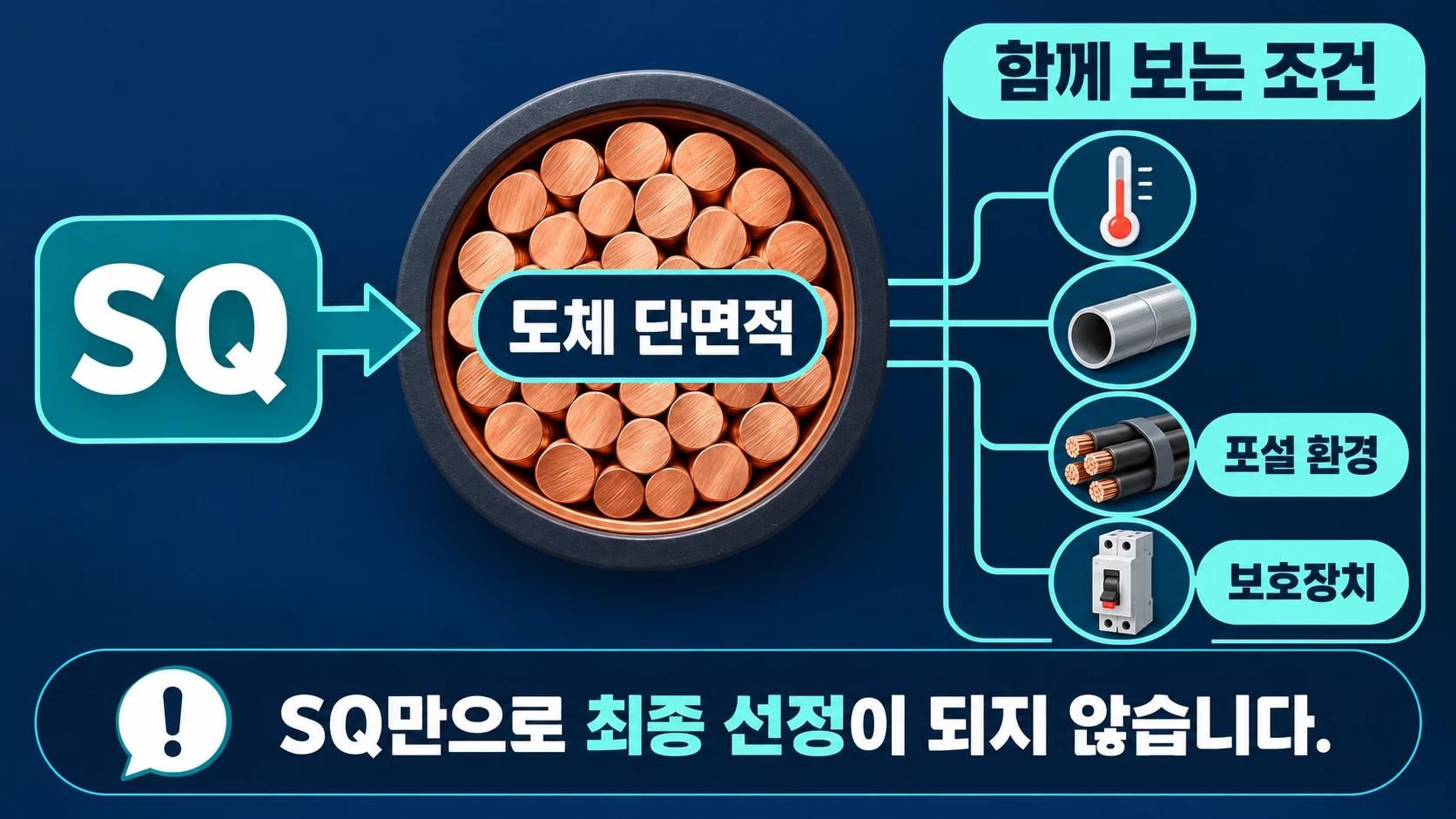 SQ는 무엇을 뜻하고 무엇을 뜻하지 않을까