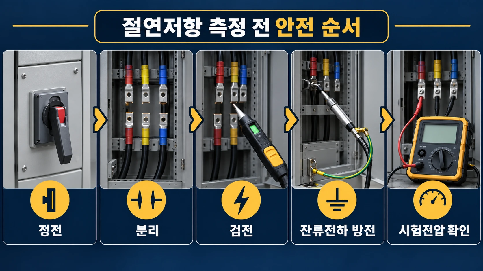 절연저항과 정전 작업은 어떻게 연결될까