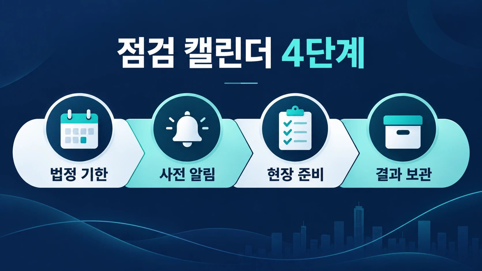 연간 마스터 캘린더를 만드는 4단계