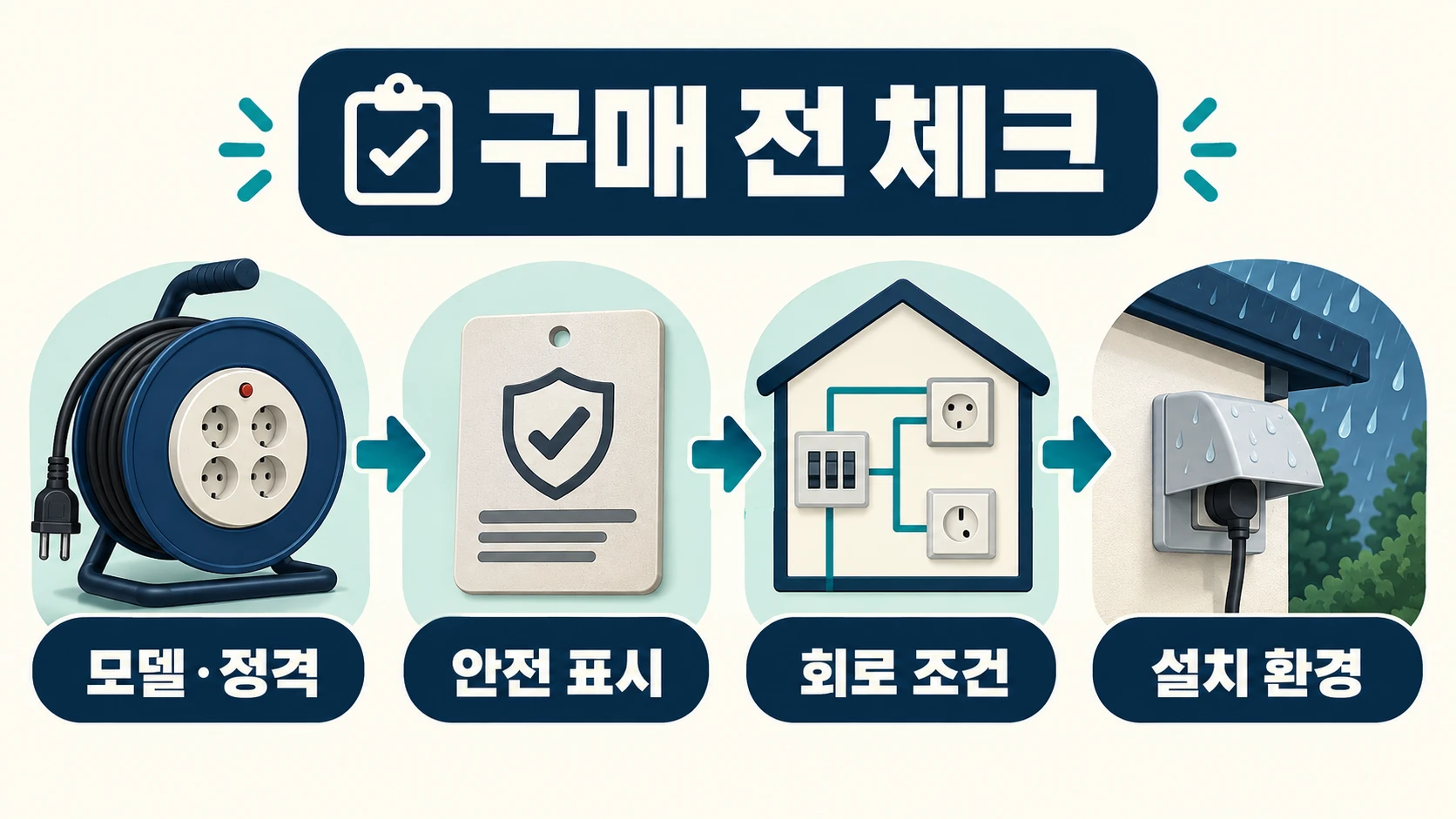 구매·교체 전 안전 체크리스트
