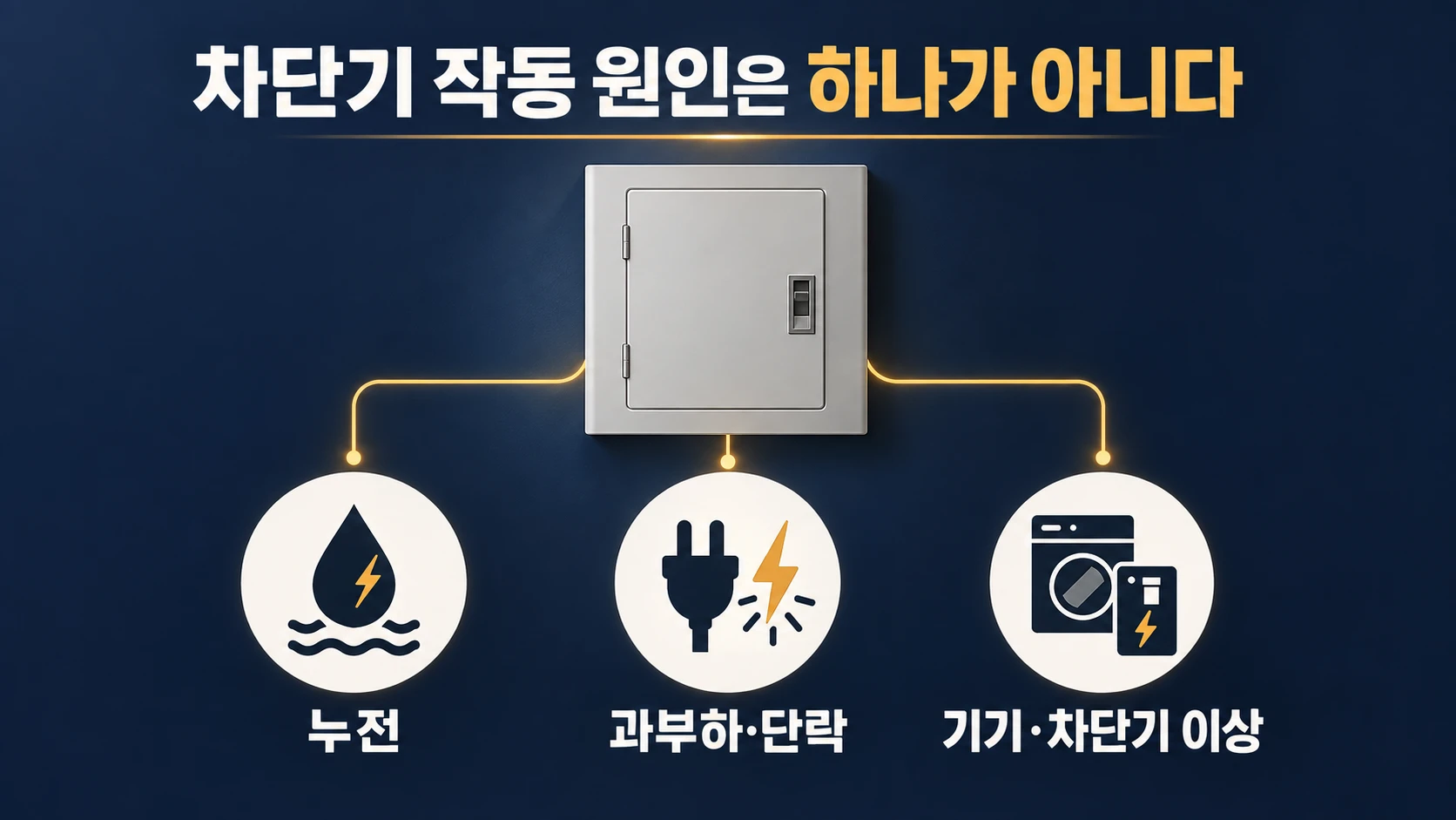 누전 차단기 작동 원인 가능성 비교
