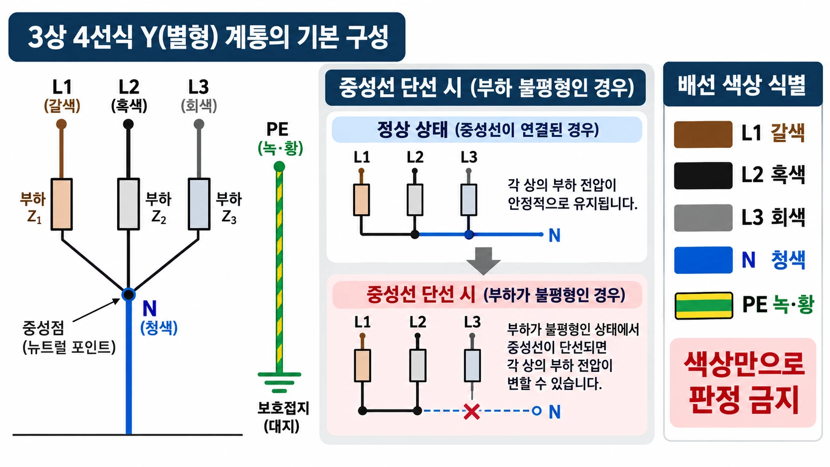 중성선과 전선 색상, 안전하게 이해하기