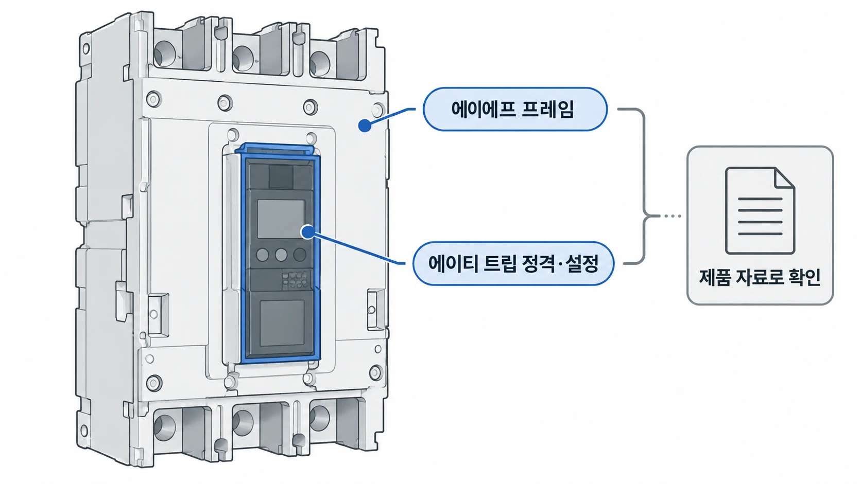 AF와 AT는 어떤 관계일까