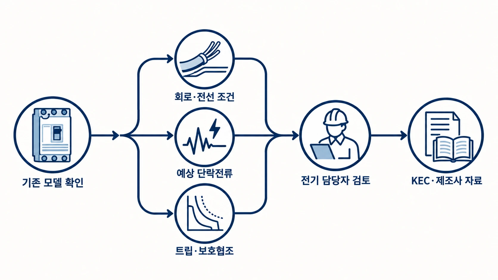 교체 전 확인할 핵심
