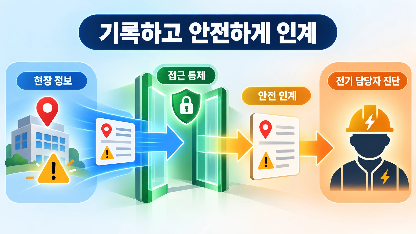 고장점 탐색보다 안전통제가 먼저입니다